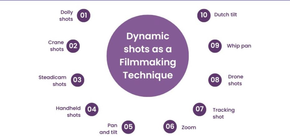 The moving camera: Dynamic shots and movement: 